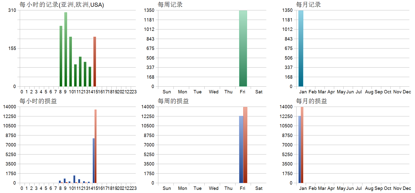 RTX barbar V3.02 EA 历史分布图
