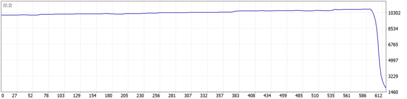 BTX-SCLAPER PRO EA 2026年回测亏损8101.22USD，胜率56.06%量化交易程序 - 交易机器人 | 助力投资交易更好成功BBTrading