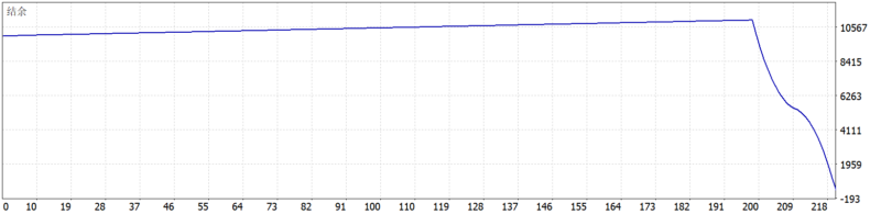Fi Trading Robot EA V1.0 2026年回测亏损9659.61USD，胜率90%量化交易程序 - 交易机器人 | 助力投资交易更好成功BBTrading