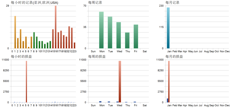 Fi Trading Robot EA V1.0 2026年回测亏损9659.61USD，胜率90%量化交易程序 - 交易机器人 | 助力投资交易更好成功BBTrading