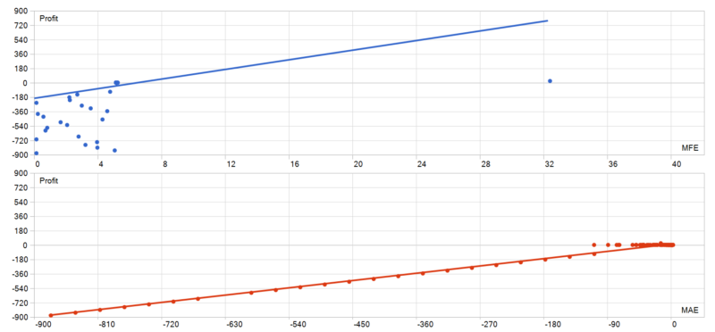 Fi Trading Robot EA V1.0 2026年回测亏损9659.61USD，胜率90%量化交易程序 - 交易机器人 | 助力投资交易更好成功BBTrading