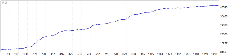 Alpha AI EA 2026年回测利润达35015.05USD，胜率82.91%量化交易程序 - 交易机器人 | 助力投资交易更好成功BBTrading