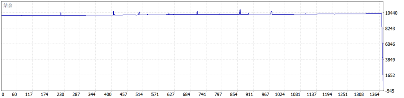 JS Hedging Pro EA V1.0 2026年回测亏损10105.72USD，胜率97.96%量化交易程序 - 交易机器人 | 助力投资交易更好成功BBTrading