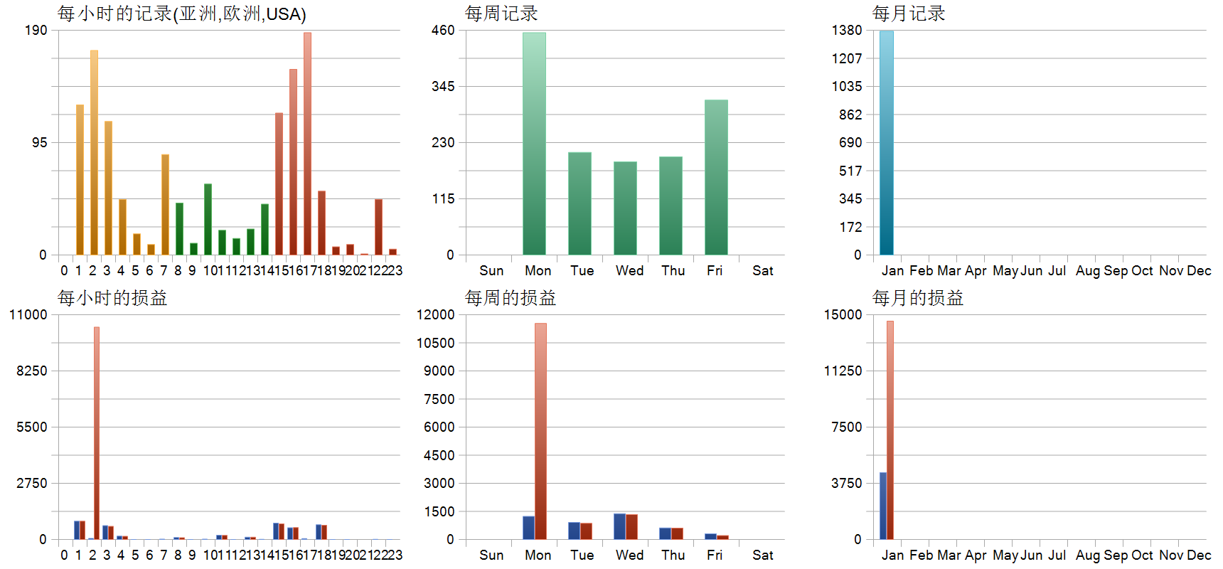 JS Hedging Pro EA V1.0 历史分布图