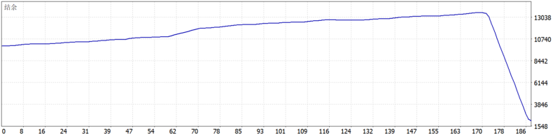 XBOT Chengdu EA V1.0 2026年回测亏损7882.17USD，胜率81.82%量化交易程序 - 交易机器人 | 助力投资交易更好成功BBTrading
