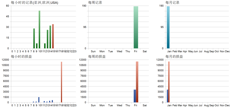 XBOT Chengdu EA V1.0 2026年回测亏损7882.17USD，胜率81.82%量化交易程序 - 交易机器人 | 助力投资交易更好成功BBTrading