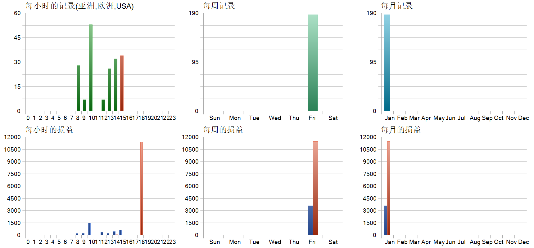 XBOT Chengdu EA V1.0 历史分布图