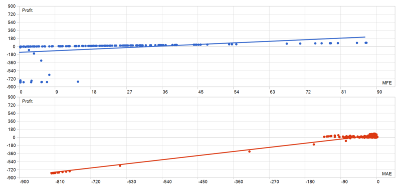 XBOT Chengdu EA V1.0 2026年回测亏损7882.17USD，胜率81.82%量化交易程序 - 交易机器人 | 助力投资交易更好成功BBTrading