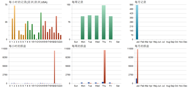Destroyer X7 EA 2026年回测亏损9230.12USD，胜率68.23%量化交易程序 - 交易机器人 | 助力投资交易更好成功BBTrading