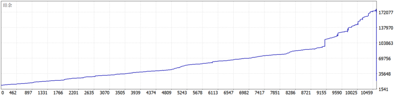STECU EA V1.3 2026年回测利润达9472USD，胜率70.11%量化交易程序 - 交易机器人 | 助力投资交易更好成功BBTrading