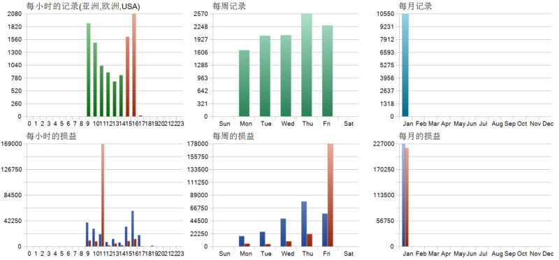 STECU EA V1.3 2026年回测利润达9472USD，胜率70.11%量化交易程序 - 交易机器人 | 助力投资交易更好成功BBTrading