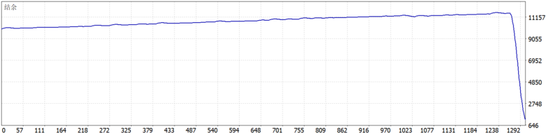 Gem Forex Scalper EA 2026年回测亏损8832.98USD，胜率60.72%量化交易程序 - 交易机器人 | 助力投资交易更好成功BBTrading