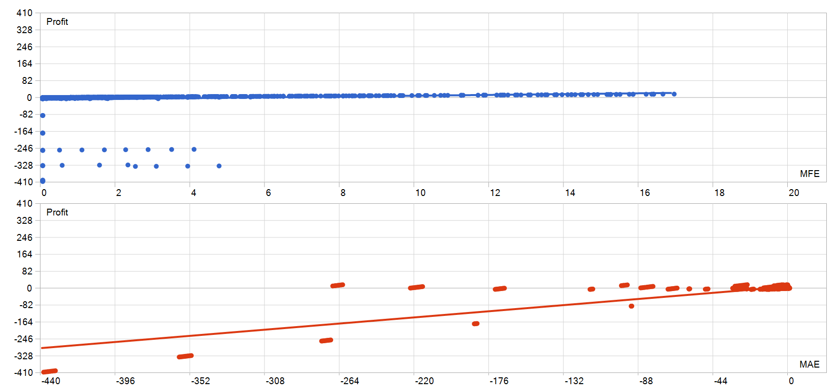 Gem Forex Scalper EA MFE MAE 图
