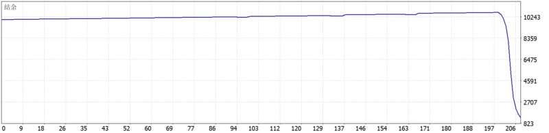 Trend Dragon EA V13.0 2026年回测亏损8710.2USD，胜率77.4%量化交易程序 - 交易机器人 | 助力投资交易更好成功BBTrading