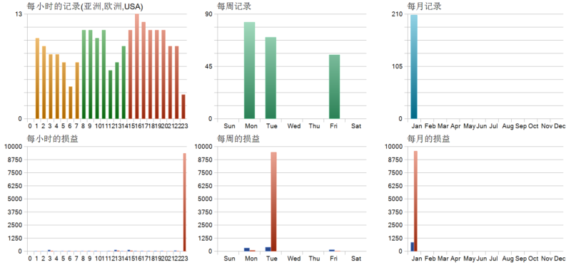 Trend Dragon EA V13.0 2026年回测亏损8710.2USD，胜率77.4%量化交易程序 - 交易机器人 | 助力投资交易更好成功BBTrading