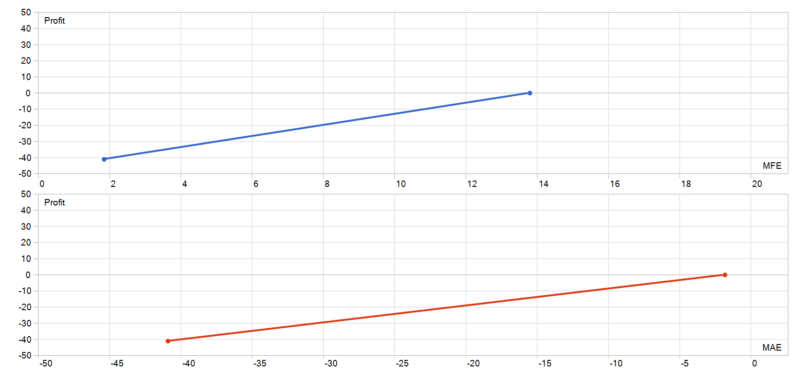 CD Snatch Drill EA V38.02 2026年回测亏损44.87USD，胜率0%量化交易程序 - 交易机器人 | 助力投资交易更好成功BBTrading