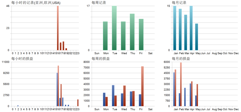 ENEA mt5 EA 2026年回测亏损3894.95USD，胜率84.62%量化交易程序 - 交易机器人 | 助力投资交易更好成功BBTrading