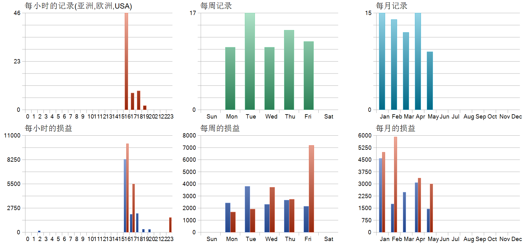 ENEA mt5 EA 历史分布图