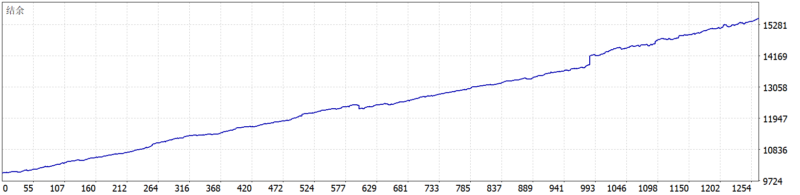 Apex Gold Algorithm EA 2026年回测利润达5510.89USD，胜率83.37%量化交易程序 - 交易机器人 | 助力投资交易更好成功BBTrading