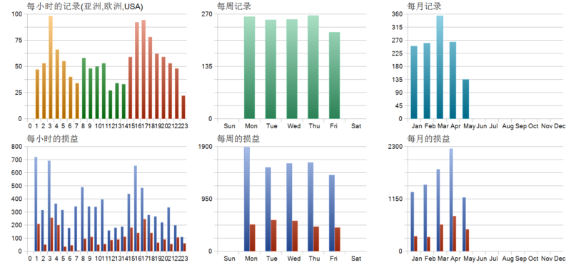 Apex Gold Algorithm EA 2026年回测利润达5510.89USD，胜率83.37%量化交易程序 - 交易机器人 | 助力投资交易更好成功BBTrading