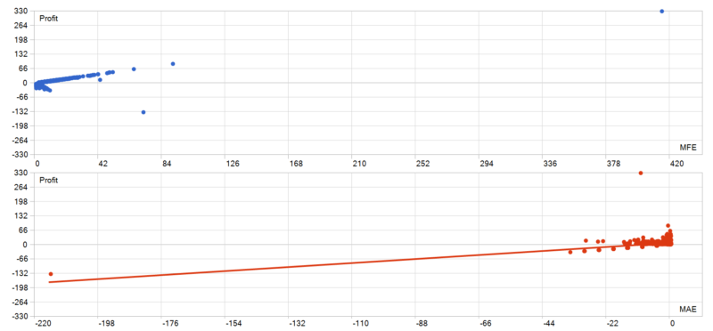 Apex Gold Algorithm EA 2026年回测利润达5510.89USD，胜率83.37%量化交易程序 - 交易机器人 | 助力投资交易更好成功BBTrading