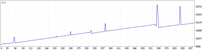 AI Scalper Robot EA V1.0 2026年回测利润达130.48USD，胜率91.83%量化交易程序 - 交易机器人 | 助力投资交易更好成功BBTrading