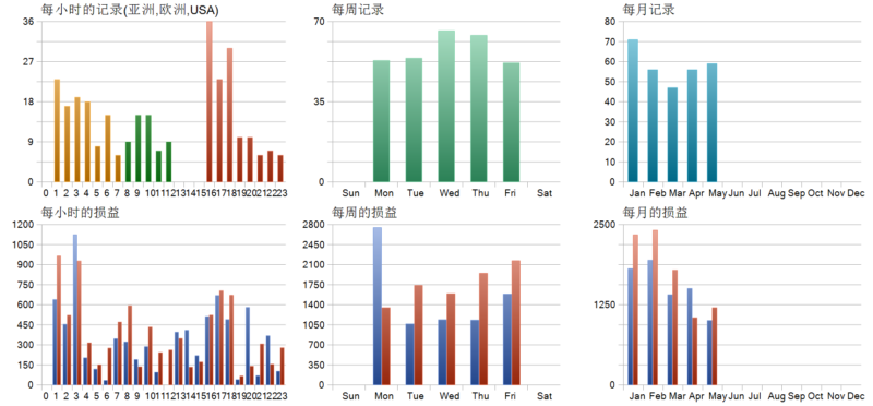 Momentum EA V1.0 2026年回测亏损1125.35USD，胜率29.76%量化交易程序 - 交易机器人 | 助力投资交易更好成功BBTrading