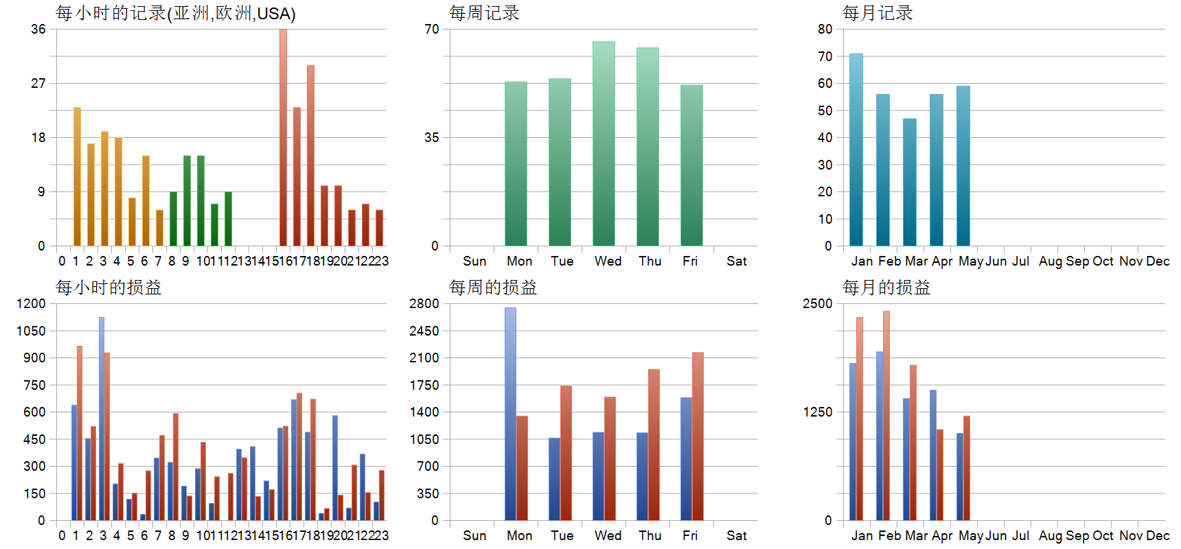 Momentum EA V1.0 历史分布图