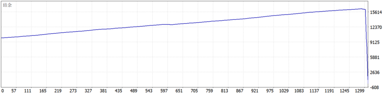 SUPER EA ACCESS 2026年回测亏损9803.76USD，胜率96.94%量化交易程序 - 交易机器人 | 助力投资交易更好成功BBTrading