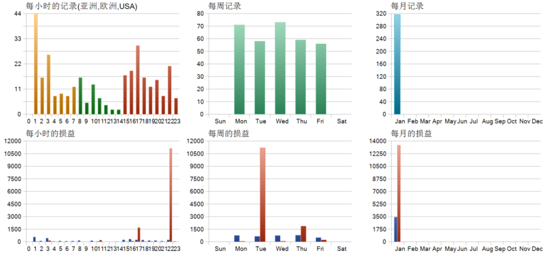 EA Crow V1.7 2026年回测亏损9978.57USD，胜率81.39%量化交易程序 - 交易机器人 | 助力投资交易更好成功BBTrading