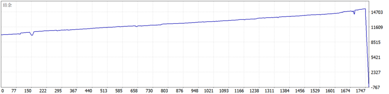 Crowconcept HFT Beta EA V2.0 2026年回测亏损11586.82USD，胜率77.46%量化交易程序 - 交易机器人 | 助力投资交易更好成功BBTrading