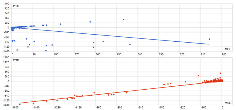 Crowconcept HFT Beta EA V2.0 2026年回测亏损11586.82USD，胜率77.46%量化交易程序 - 交易机器人 | 助力投资交易更好成功BBTrading