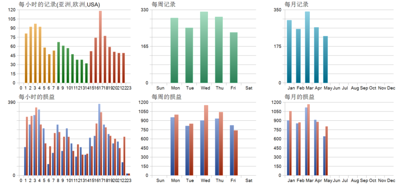 MFXT GOLD AI X1 EA 2026年回测亏损350.46USD，胜率31.68%量化交易程序 - 交易机器人 | 助力投资交易更好成功BBTrading
