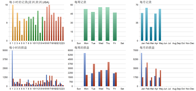 Fozzy BTC EA 2026年回测利润达302.79USD，胜率54.23%量化交易程序 - 交易机器人 | 助力投资交易更好成功BBTrading