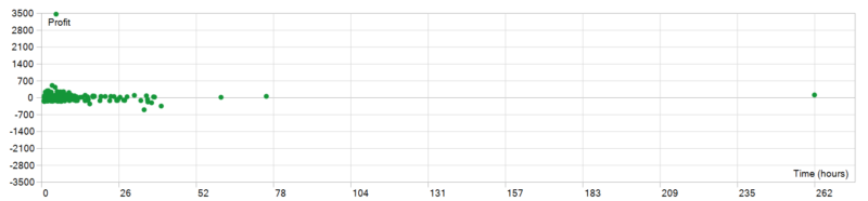 Fozzy BTC EA 2026年回测利润达302.79USD，胜率54.23%量化交易程序 - 交易机器人 | 助力投资交易更好成功BBTrading