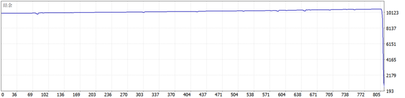 Level26 EA 2026年回测亏损9314.53USD，胜率87.18%量化交易程序 - 交易机器人 | 助力投资交易更好成功BBTrading