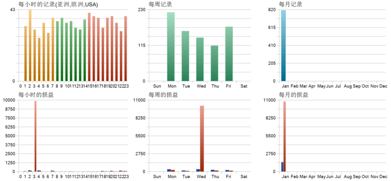 Level26 EA 2026年回测亏损9314.53USD，胜率87.18%量化交易程序 - 交易机器人 | 助力投资交易更好成功BBTrading