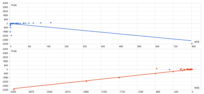 Level26 EA 2026年回测亏损9314.53USD，胜率87.18%量化交易程序 - 交易机器人 | 助力投资交易更好成功BBTrading