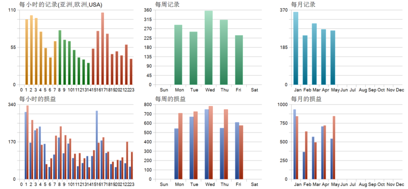 EUSIO EA 1.0 MT5 2026年回测亏损421.93USD，胜率30.23%量化交易程序 - 交易机器人 | 助力投资交易更好成功BBTrading