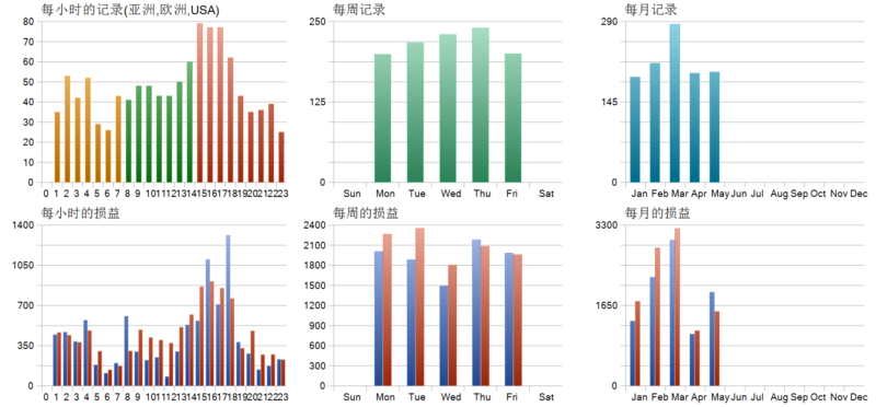 GapRaw EA V3.7 2026年回测亏损914.96USD，胜率42.91%量化交易程序 - 交易机器人 | 助力投资交易更好成功BBTrading