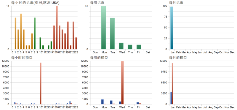 Eye Storm EA V3.0 MT5 2026年回测亏损8628.2USD，胜率54.08%量化交易程序 - 交易机器人 | 助力投资交易更好成功BBTrading