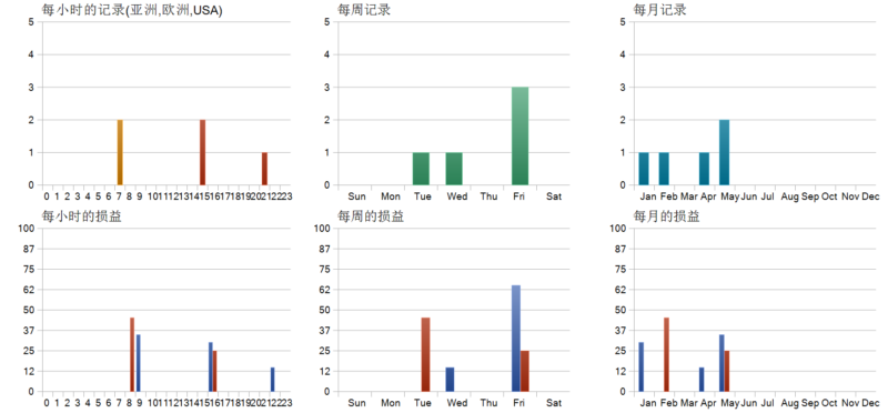 LSOBEA Public EA 2026年回测利润达9.58USD，胜率60%量化交易程序 - 交易机器人 | 助力投资交易更好成功BBTrading