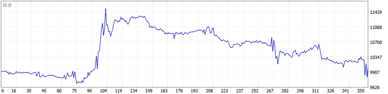 DOMINUS EA V1.0 MT5 2026年回测利润达129.69USD，胜率51.12%量化交易程序 - 交易机器人 | 助力投资交易更好成功BBTrading