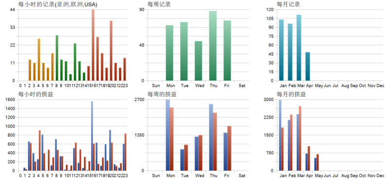 DOMINUS EA V1.0 MT5 2026年回测利润达129.69USD，胜率51.12%量化交易程序 - 交易机器人 | 助力投资交易更好成功BBTrading
