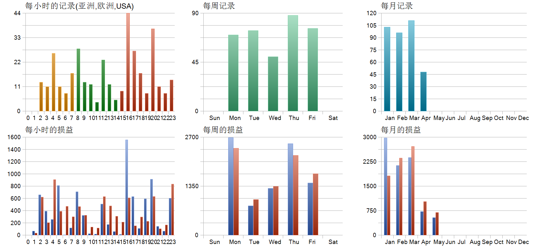 DOMINUS EA V1.0 MT5 历史分布图