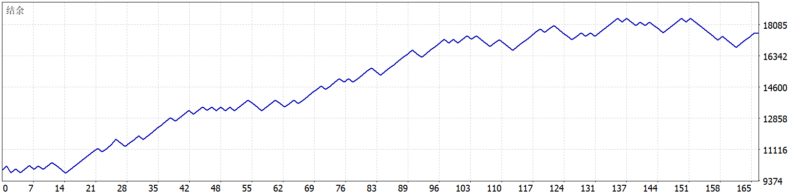 Swing Scalper EA 2026年回测利润达7598.05USD，胜率61.45%量化交易程序 - 交易机器人 | 助力投资交易更好成功BBTrading