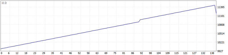 XacXuat RSI EA V1.0 MT5 2026年回测利润达1152.92USD，胜率99.28%量化交易程序 - 交易机器人 | 助力投资交易更好成功BBTrading