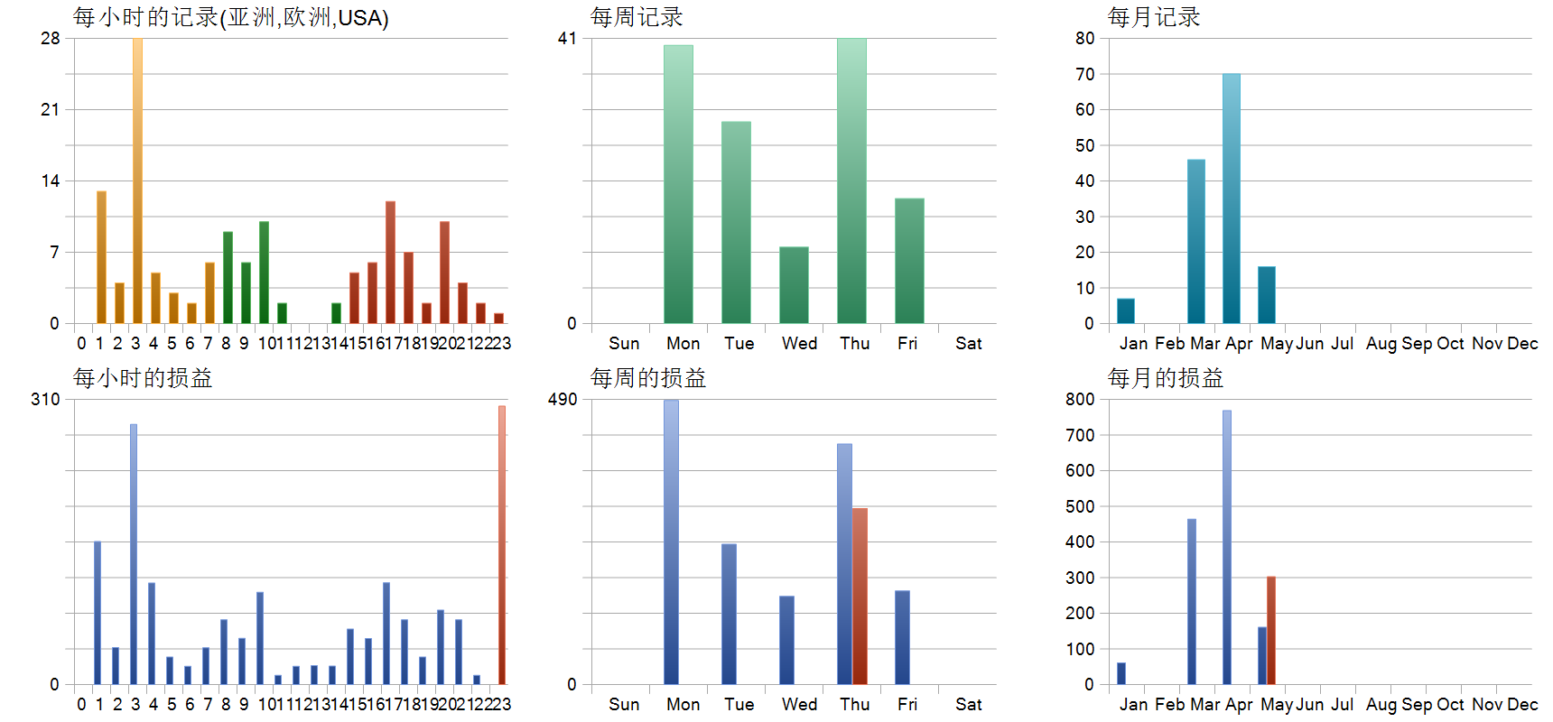 XacXuat RSI EA V1.0 MT5 历史分布图