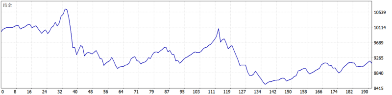 XAUUSD SafeWave EA V7.0 MT5 2026年回测亏损900.66USD，胜率62.83%量化交易程序 - 交易机器人 | 助力投资交易更好成功BBTrading