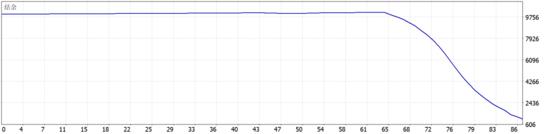 RTX Parody EA V1.3 MT5 2026年回测亏损8940.07USD，胜率56.82%量化交易程序 - 交易机器人 | 助力投资交易更好成功BBTrading